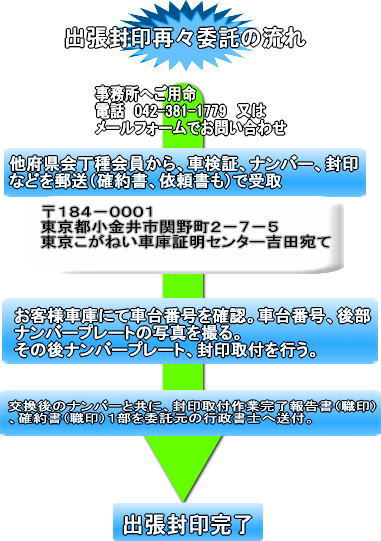 出張封印代行 東京三多摩